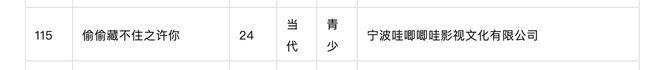 《偷偷藏不住》翻拍惹上官司？晉江文學城稱哇唧唧哇“侵權(quán)”(圖15)